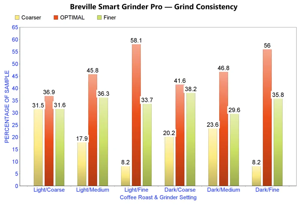Breville grind analysis